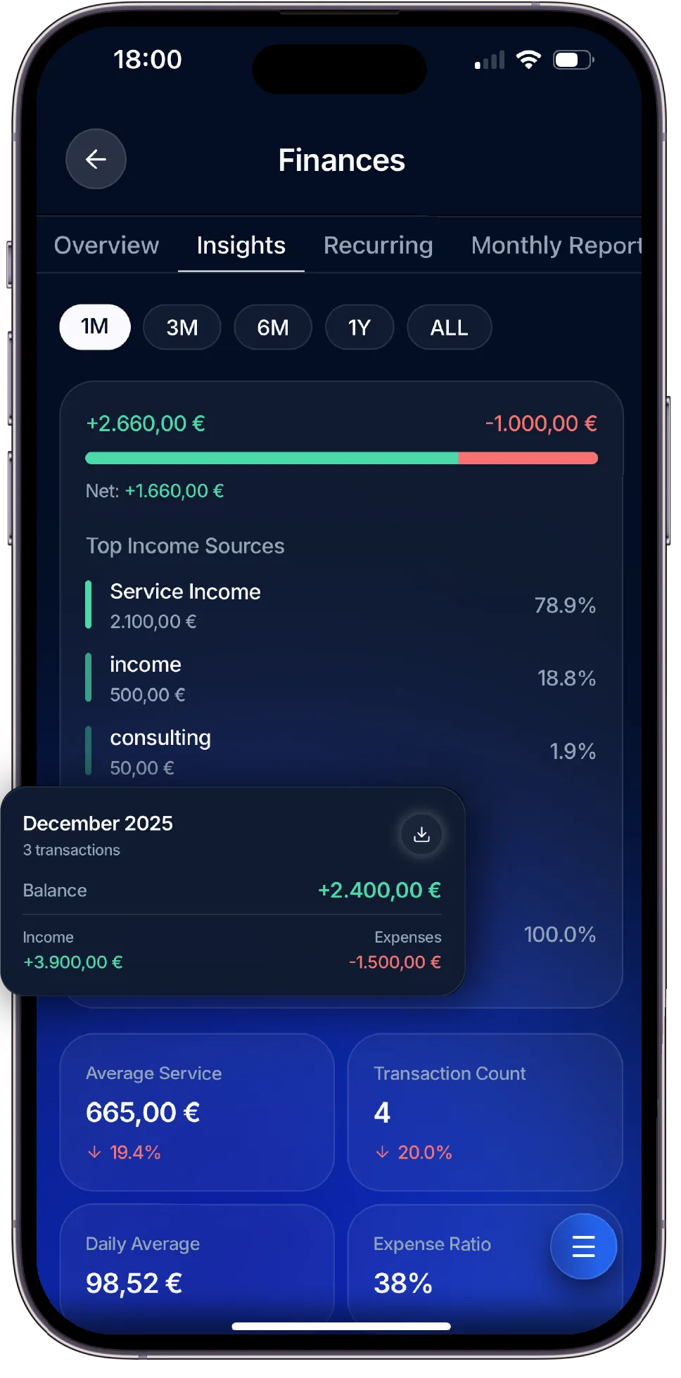 Know your numbers. Every payment tracked, every report ready.